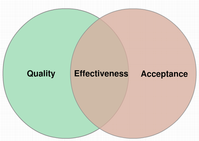 Quality, acceptance, and effectiveness (Jerry Allyne, INFORMS presentation)